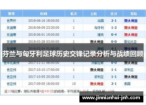 芬兰与匈牙利足球历史交锋记录分析与战绩回顾